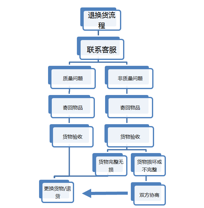茯昕照明